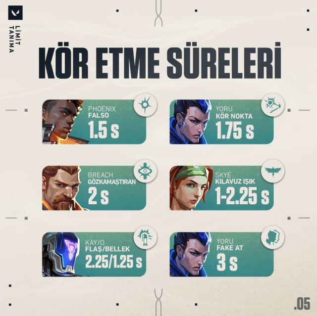 Valorant ajanları ka&ccedil; saniye k&ouml;r ediyor? 